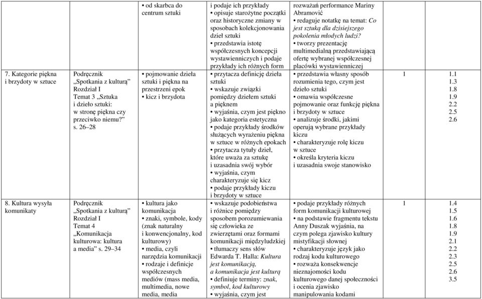 media, czyli narzędzia komunikacji rodzaje i definicje współczesnych mediów (mass media, multimedia, nowe media, media i podaje ich przykłady opisuje starożytne początki oraz historyczne zmiany w