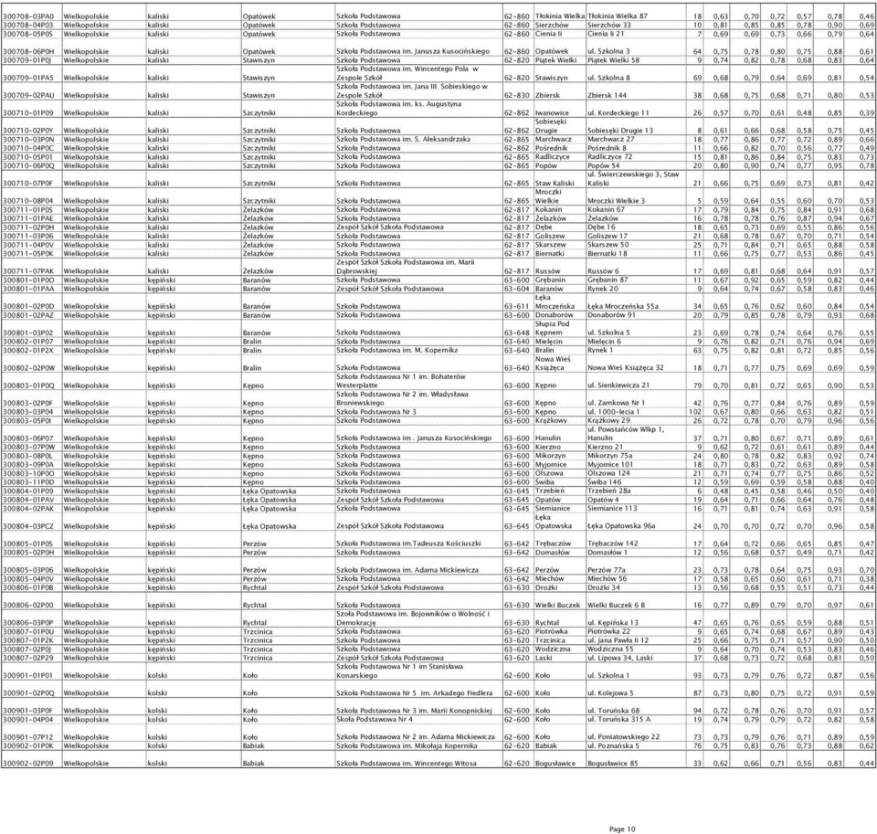 Wielkopolskie kaliski Opatówek Szkoła Podstawowa im. Janusza Kusocińskiego 62-860 Opatówek ul.
