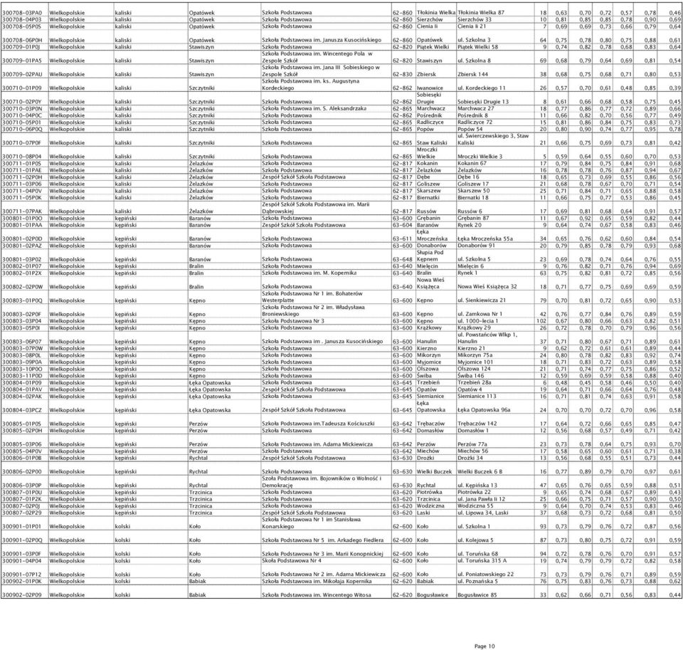 Wielkopolskie kaliski Opatówek Szkoła Podstawowa im. Janusza Kusocińskiego 62-860 Opatówek ul.