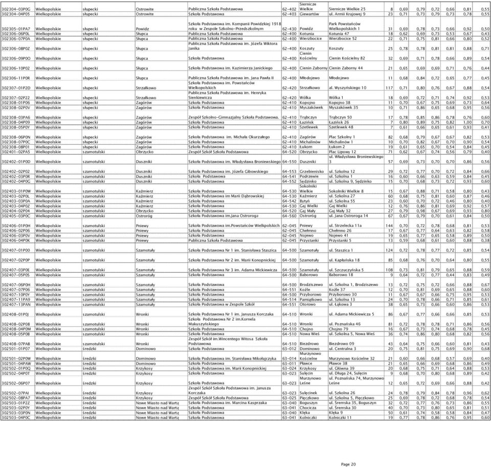 Kompanii Powidzkiej 1918 Park Powstańców 302305-01PA7 Wielkopolskie słupecki Powidz roku w Zespole Szkolno-Przedszkolnym 62-430 Powidz Wielkopolskich 1 31 0,69 0,78 0,73 0,66 0,92 0,50 302306-06P0L