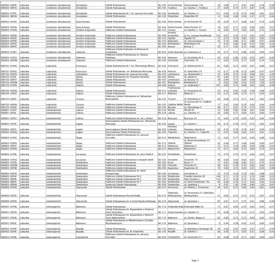 Janusza Korczaka 66-530 Drezdenko ul.