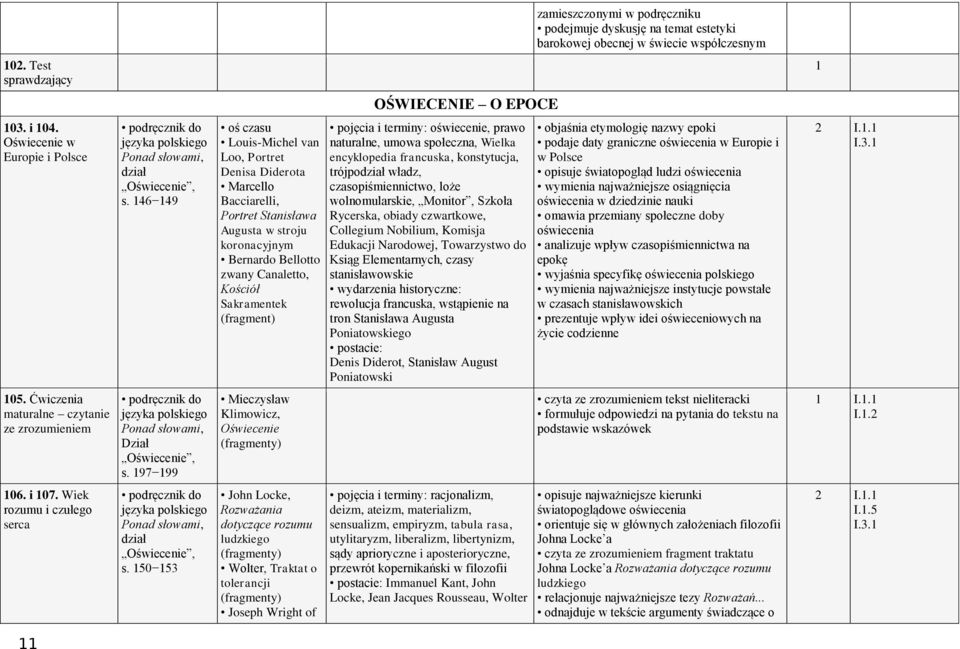 oświecenie, prawo naturalne, umowa społeczna, Wielka encyklopedia francuska, konstytucja, trójpo władz, czasopiśmiennictwo, loże wolnomularskie, Monitor, Szkoła Rycerska, obiady czwartkowe, Collegium