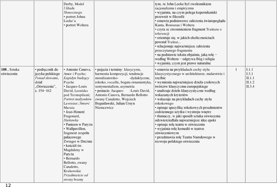 .. relacjonuje najważniejsze założenia przeczytanego fragmentu na podstawie tekstu objaśnia, jaką rolę według Woltera odgrywa Bóg i religia wyjaśnia, czym jest prawo naturalne 108.