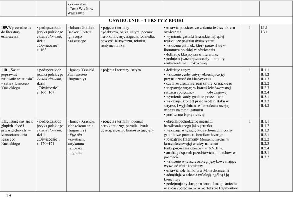 okresu oświecenia wymienia gatunki literackie najlepiej realizujące postulat dydaktyzmu wskazuje gatunek, który pojawił się w literaturze polskiej w oświeceniu definiuje klasycyzm w literaturze