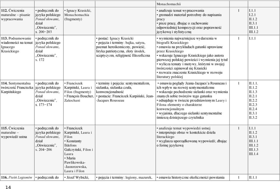 środek, sceptycyzm, religijność filozoficzna terminy i pojęcia: sentymentalizm, sielanka, sielanka czuła, konwencjonalność postacie: Franciszek Karpiński, Jean- -Jacques Rousseau Monachomachii