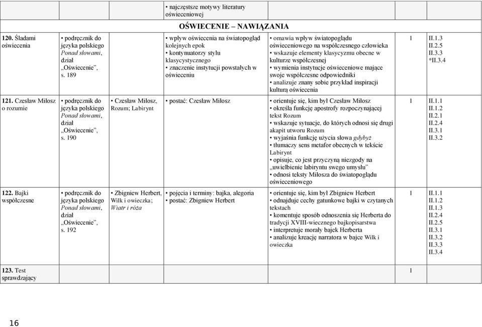człowieka wskazuje elementy klasycyzmu obecne w kulturze współczesnej wymienia instytucje oświeceniowe mające swoje współczesne odpowiedniki analizuje znany sobie przykład inspiracji kulturą
