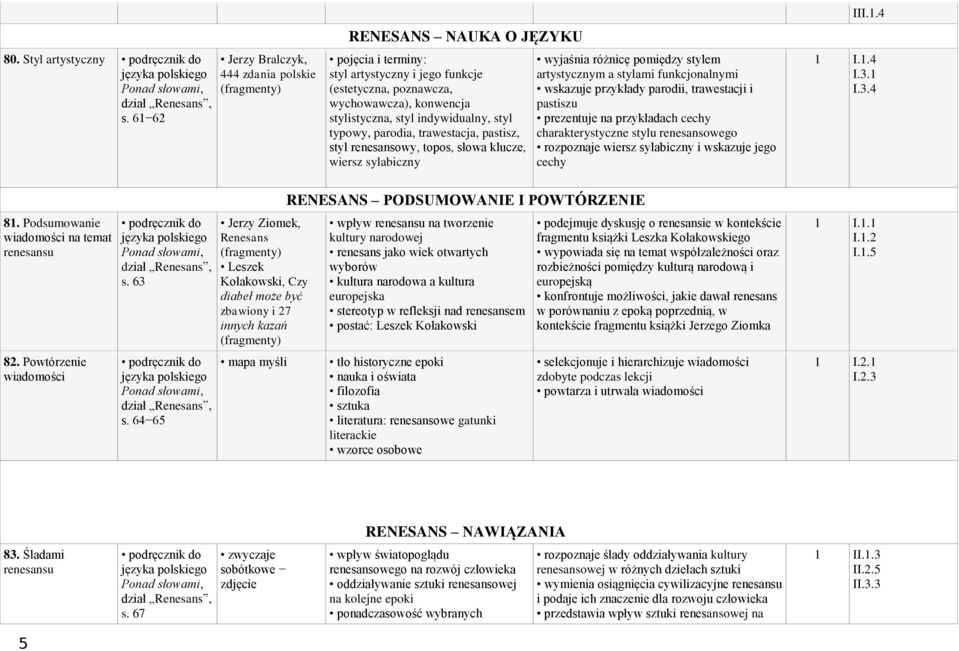 trawestacja, pastisz, styl renesansowy, topos, słowa klucze, wiersz sylabiczny wyjaśnia różnicę pomiędzy stylem artystycznym a stylami funkcjonalnymi wskazuje przykłady parodii, trawestacji i