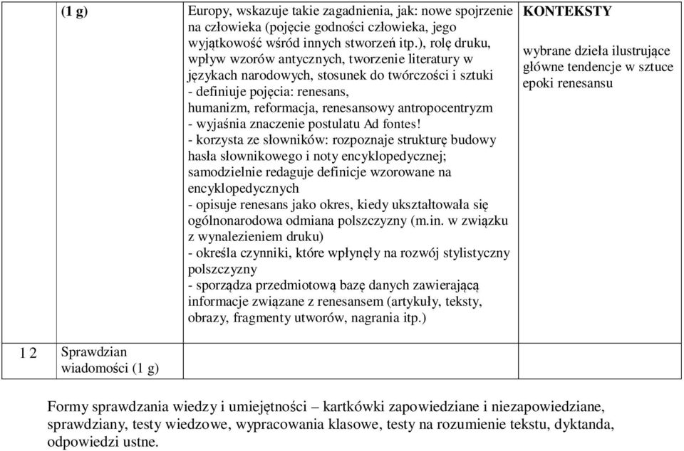 wyja nia znaczenie postulatu Ad fontes!