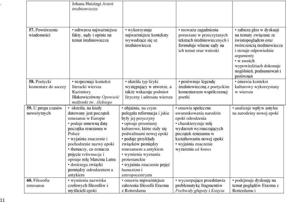 Aleksego określa, na kiedy datowany jest początek renesansu w Europie podaje umowną datę początku renesansu w Polsce i pochodzenie nazwy epoki tłumaczy, co oznacza pojęcie reformacja i opisuje rolę