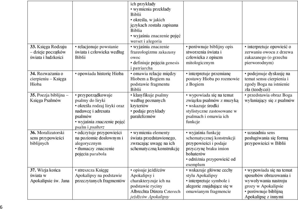 Jana relacjonuje powstanie świata i człowieka według Biblii opowiada historię Hioba przyporządkowuje psalmy do liryki określa rodzaj liryki oraz nadawcę i adresata psalmów pojęć psalm i psałterz