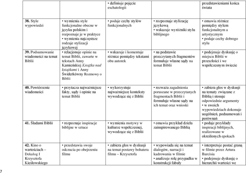 Biblii, zawarte w tekstach Anny Kamieńskiej Książka nad książkami i Anny Świderkówny Rozmowy o Biblii podaje cechy stylów funkcjonalnych wskazuje i komentuje różnice pomiędzy tekstami obu autorek