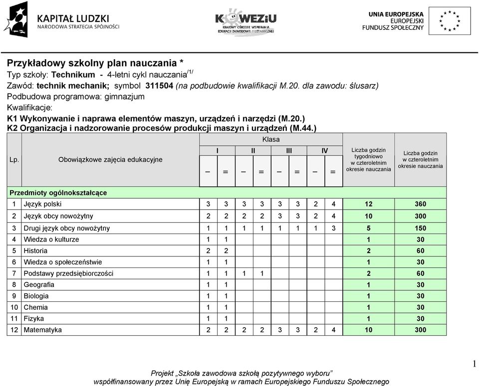 ) K2 Organizacja i nadzorowanie procesów produkcji maszyn i urządzeń (M.44.) Lp.