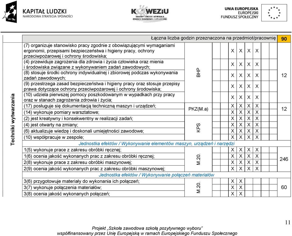 ochrony indywidualnej i zbiorowej podczas wykonywania zadań zawodowych; 12 (9) przestrzega zasad bezpieczeństwa i higieny pracy oraz stosuje przepisy prawa dotyczące ochrony przeciwpożarowej i