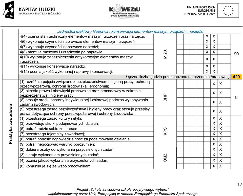 urządzeń; 4(11) wykonuje konserwację narzędzi ; 4(12) ocenia jakość wykonanej naprawy i konserwacji.