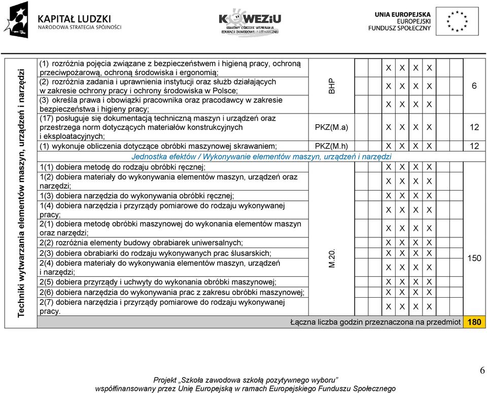 higieny pracy; (17) posługuje się dokumentacją techniczną maszyn i urządzeń oraz przestrzega norm dotyczących materiałów konstrukcyjnych PKZ(M.