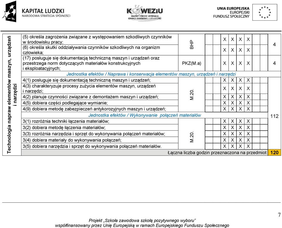 a) 4 i eksploatacyjnych; Jednostka efektów / Naprawa i konserwacja elementów maszyn, urządzeń i narzędzi 4(1) posługuje się dokumentacją techniczną maszyn i urządzeń ; 4(3) charakteryzuje procesy