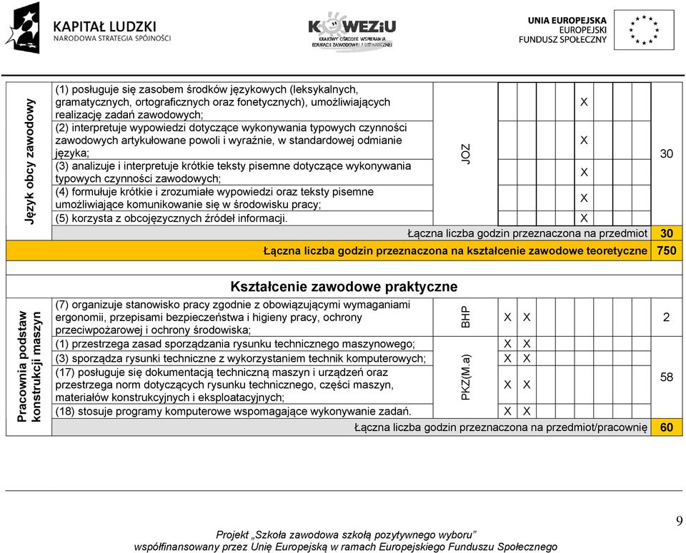 wykonywania typowych czynności zawodowych; (4) formułuje krótkie i zrozumiałe wypowiedzi oraz teksty pisemne umożliwiające komunikowanie się w środowisku pracy; (5) korzysta z obcojęzycznych źródeł