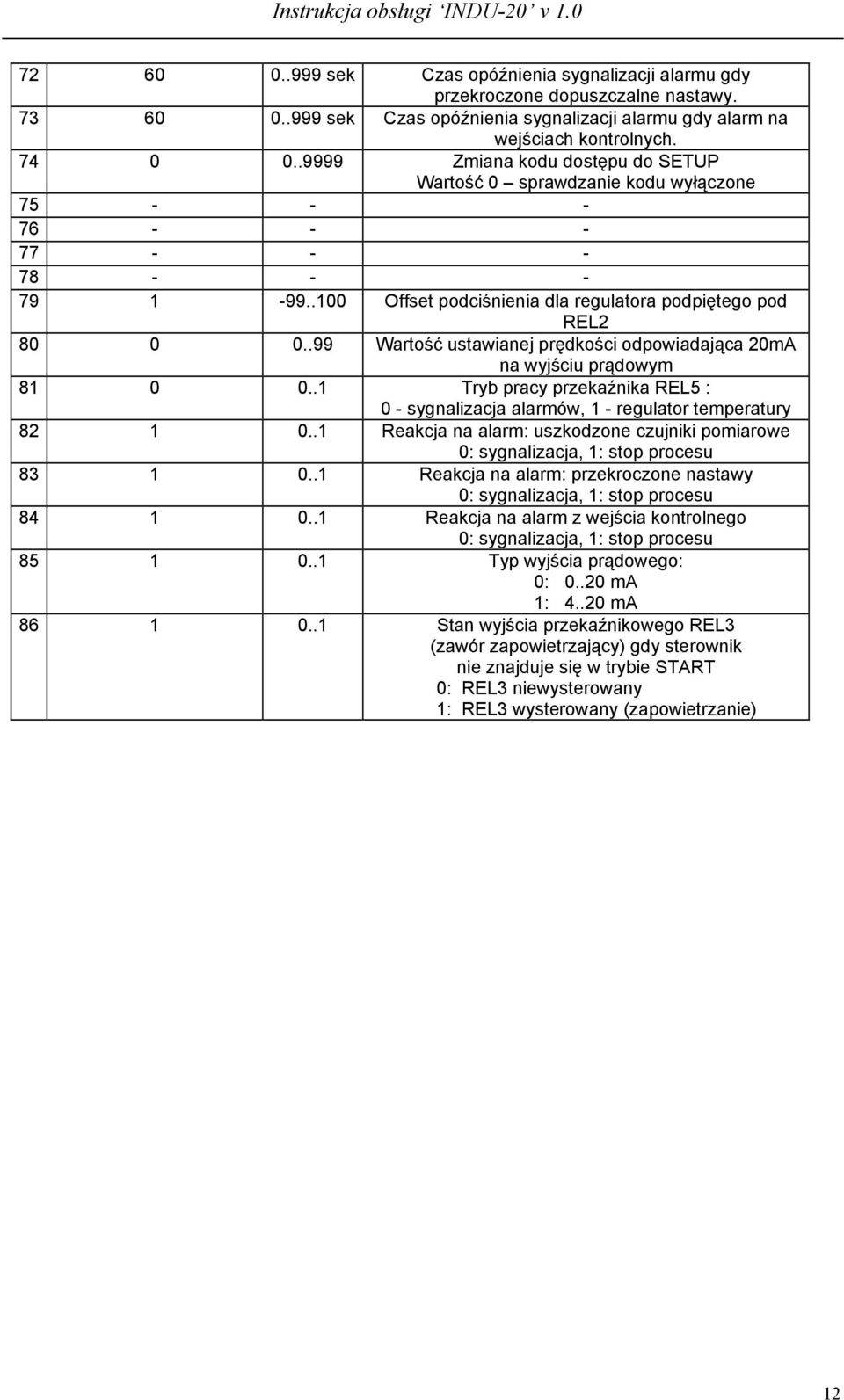 .99 Wartość ustawianej prędkości odpowiadająca 20mA na wyjściu prądowym 81 0 0..1 Tryb pracy przekaźnika REL5 : 0 - sygnalizacja alarmów, 1 - regulator temperatury 82 1 0.