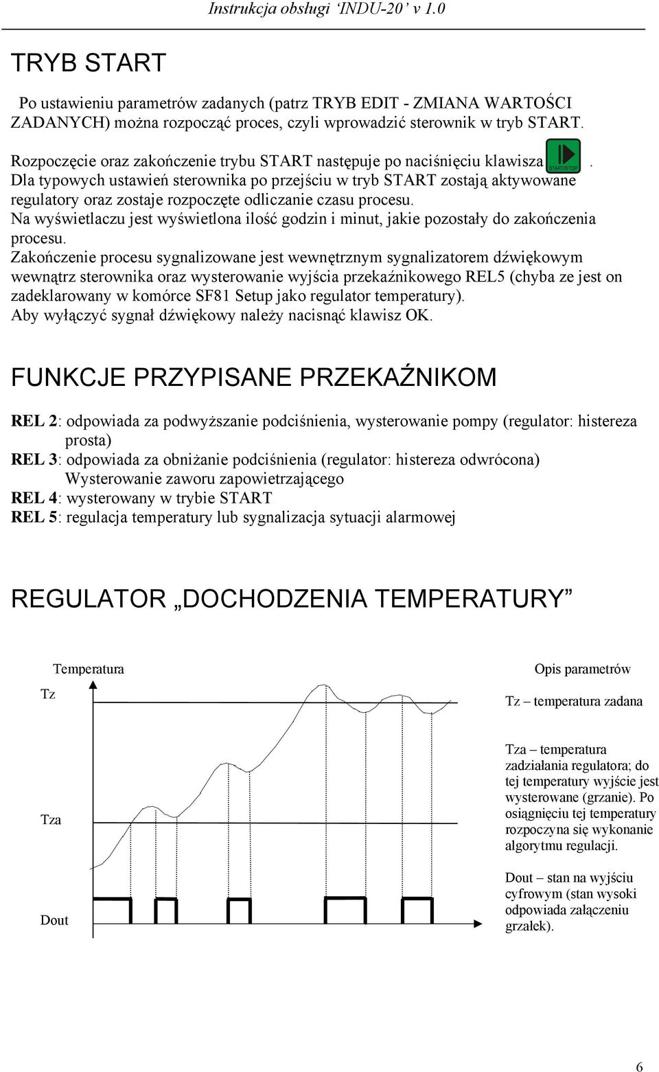 Dla typowych ustawień sterownika po przejściu w tryb START zostają aktywowane regulatory oraz zostaje rozpoczęte odliczanie czasu procesu.