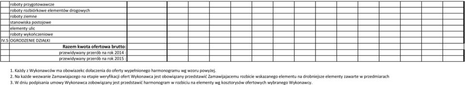 Na każde wezwanie Zamawiajacego na etapie weryfikacji ofert Wykonawca jest obowiązany przedstawić Zamawijajacemu rozbicie wskazanego elementu na