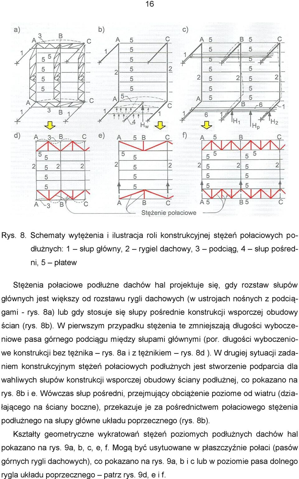 projektuje się, gdy rozstaw słupów głównych jest większy od rozstawu rygli dachowych (w ustrojach nośnych z podciągami - rys.