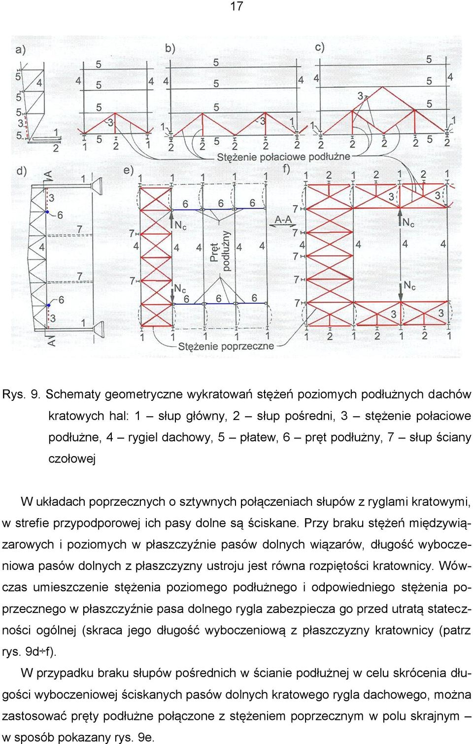 ściany czołowej W układach poprzecznych o sztywnych połączeniach słupów z ryglami kratowymi, w strefie przypodporowej ich pasy dolne są ściskane.