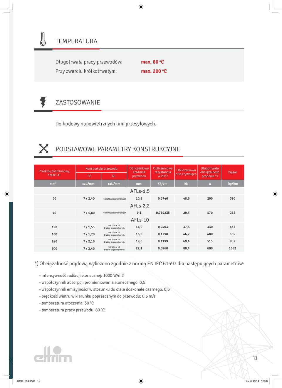 obciążalność prądowa *) Ciężar mm 2 szt./mm szt.