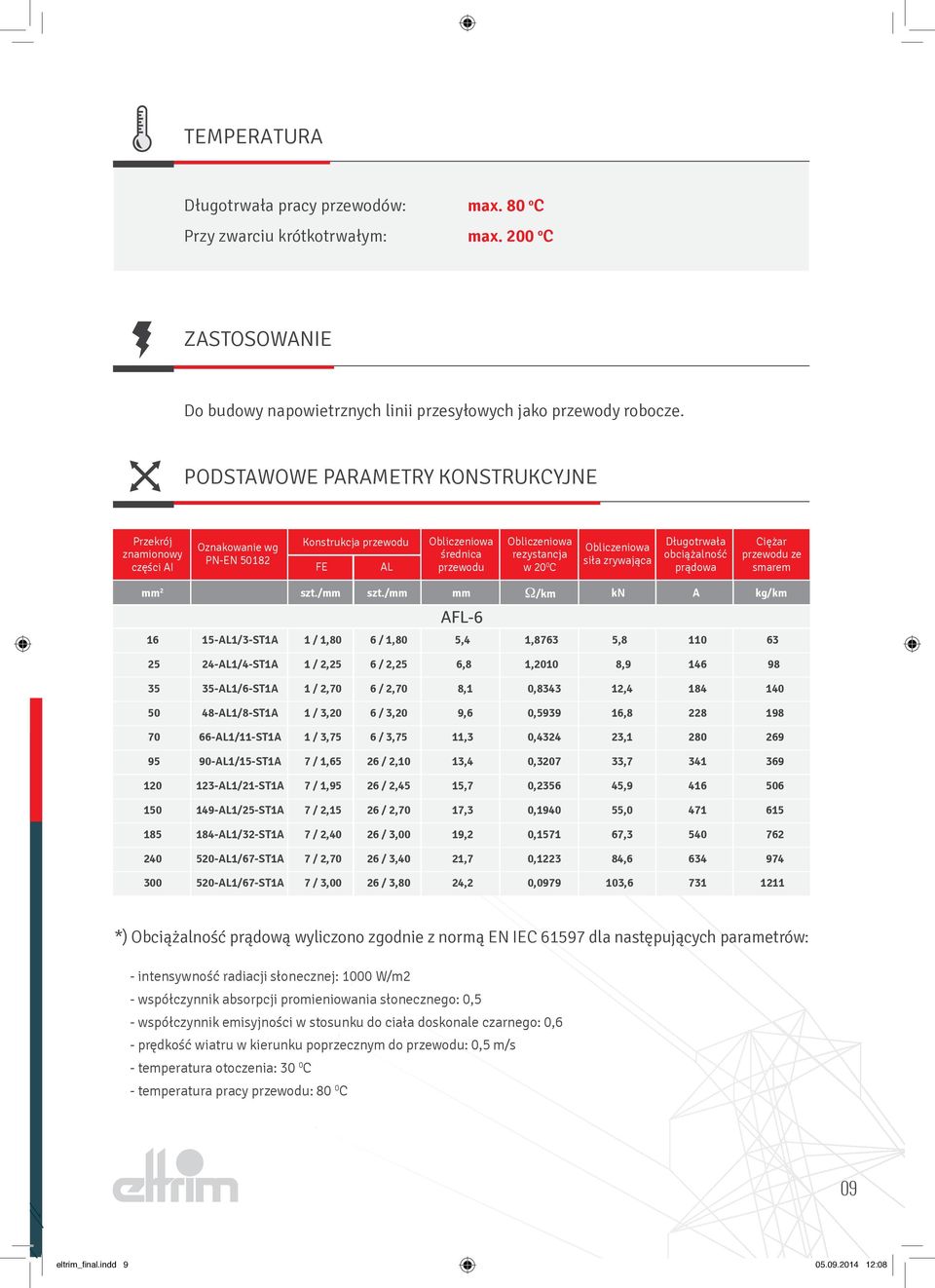 siła zrywająca Długotrwała obciążalność prądowa Ciężar przewodu ze smarem mm 2 szt./mm szt.