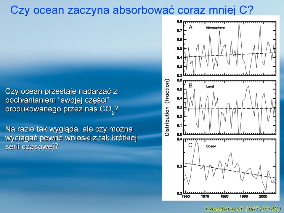 produkowanego przez nas CO2?