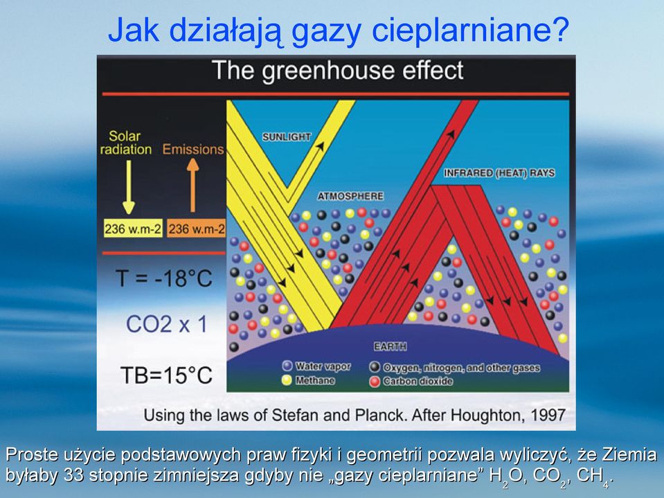 geometrii pozwala wyliczyć, że Ziemia byłaby