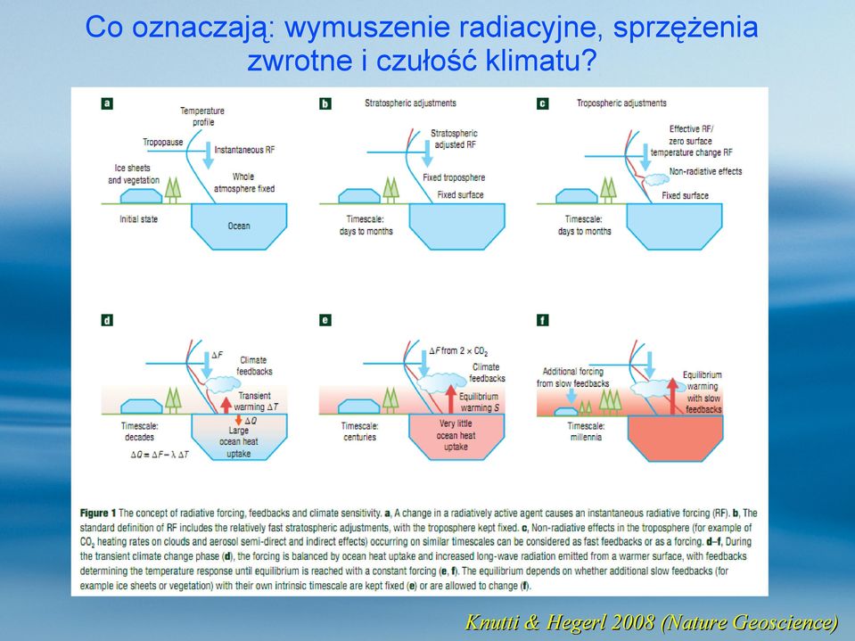zwrotne i czułość klimatu?