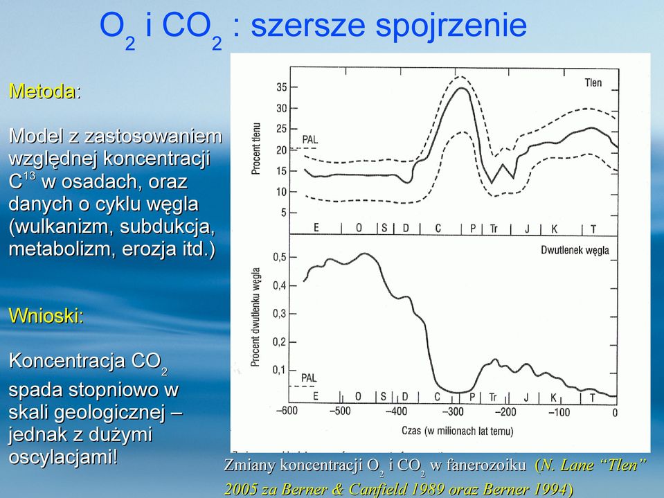 ) Wnioski: Koncentracja CO2 spada stopniowo w skali geologicznej jednak z dużymi oscylacjami!