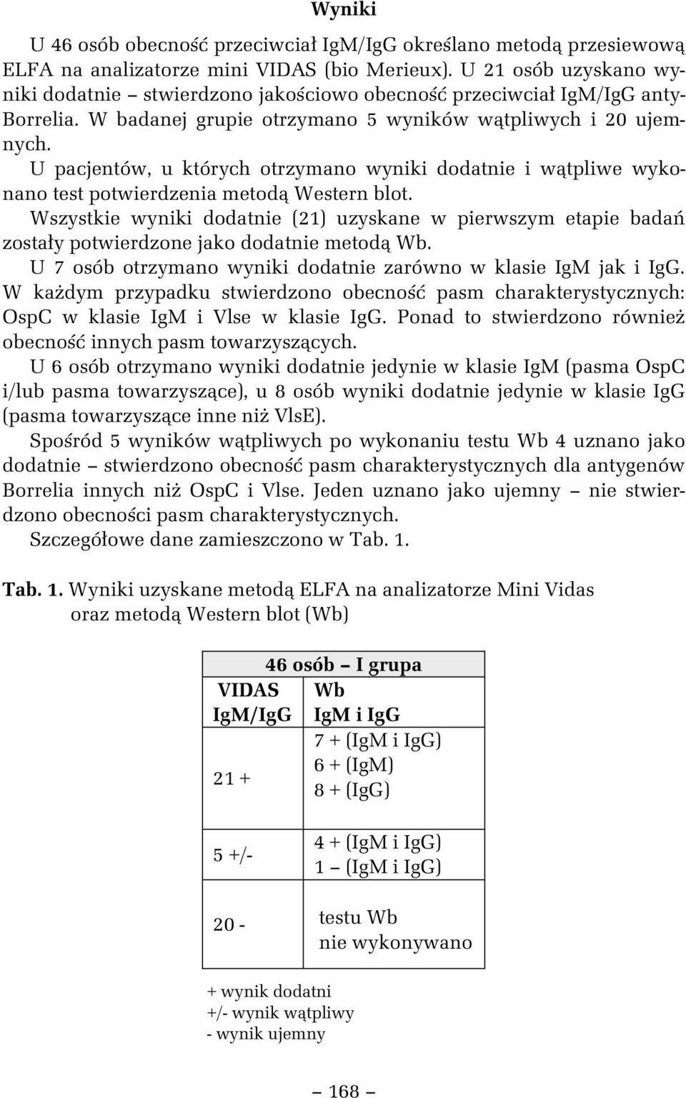 U pacjentów, u których otrzymano wyniki dodatnie i w tpliwe wykonano test potwierdzenia metod Western blot.