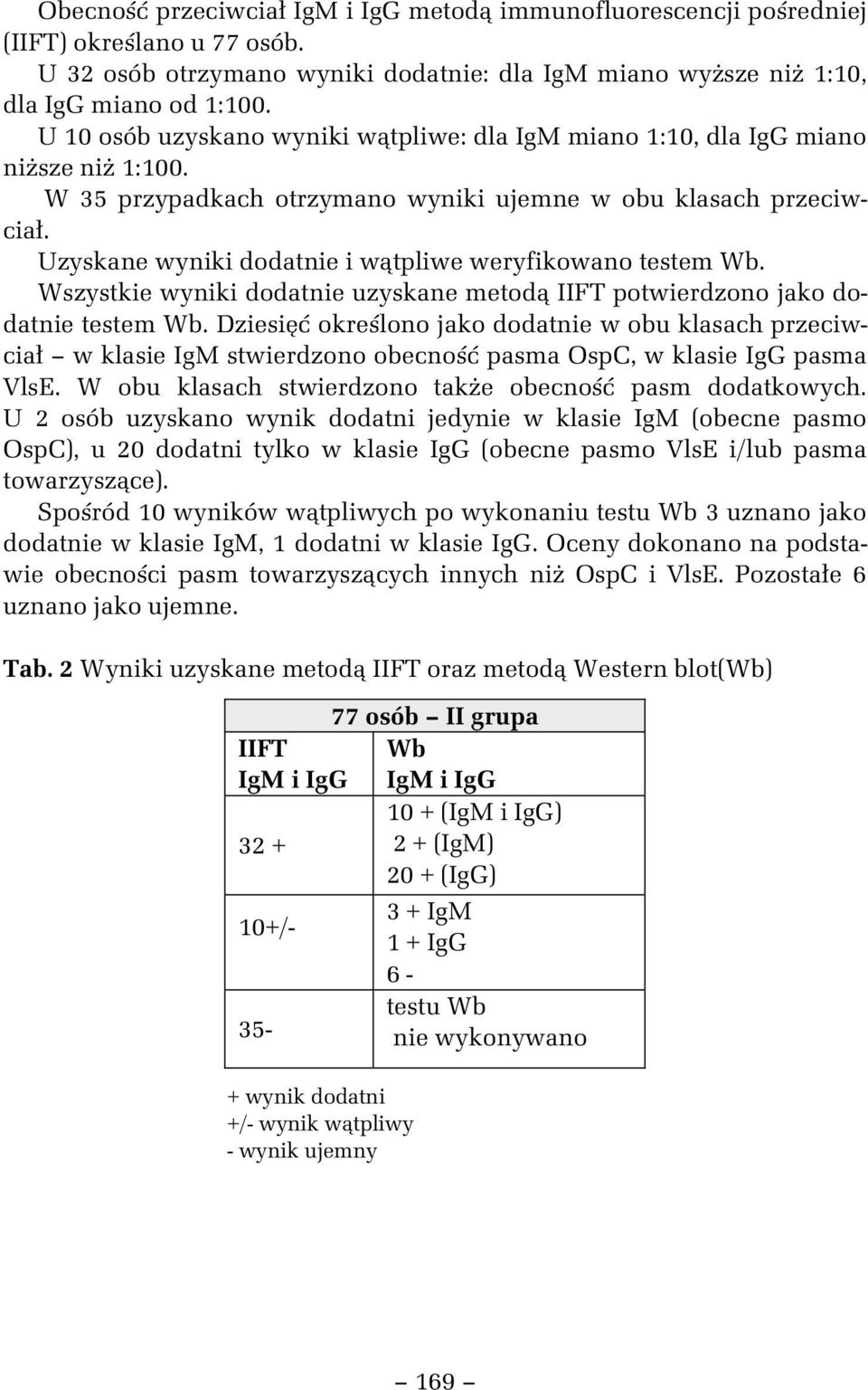 Uzyskane wyniki dodatnie i w tpliwe weryfikowano testem Wb. Wszystkie wyniki dodatnie uzyskane metod IIFT potwierdzono jako dodatnie testem Wb.