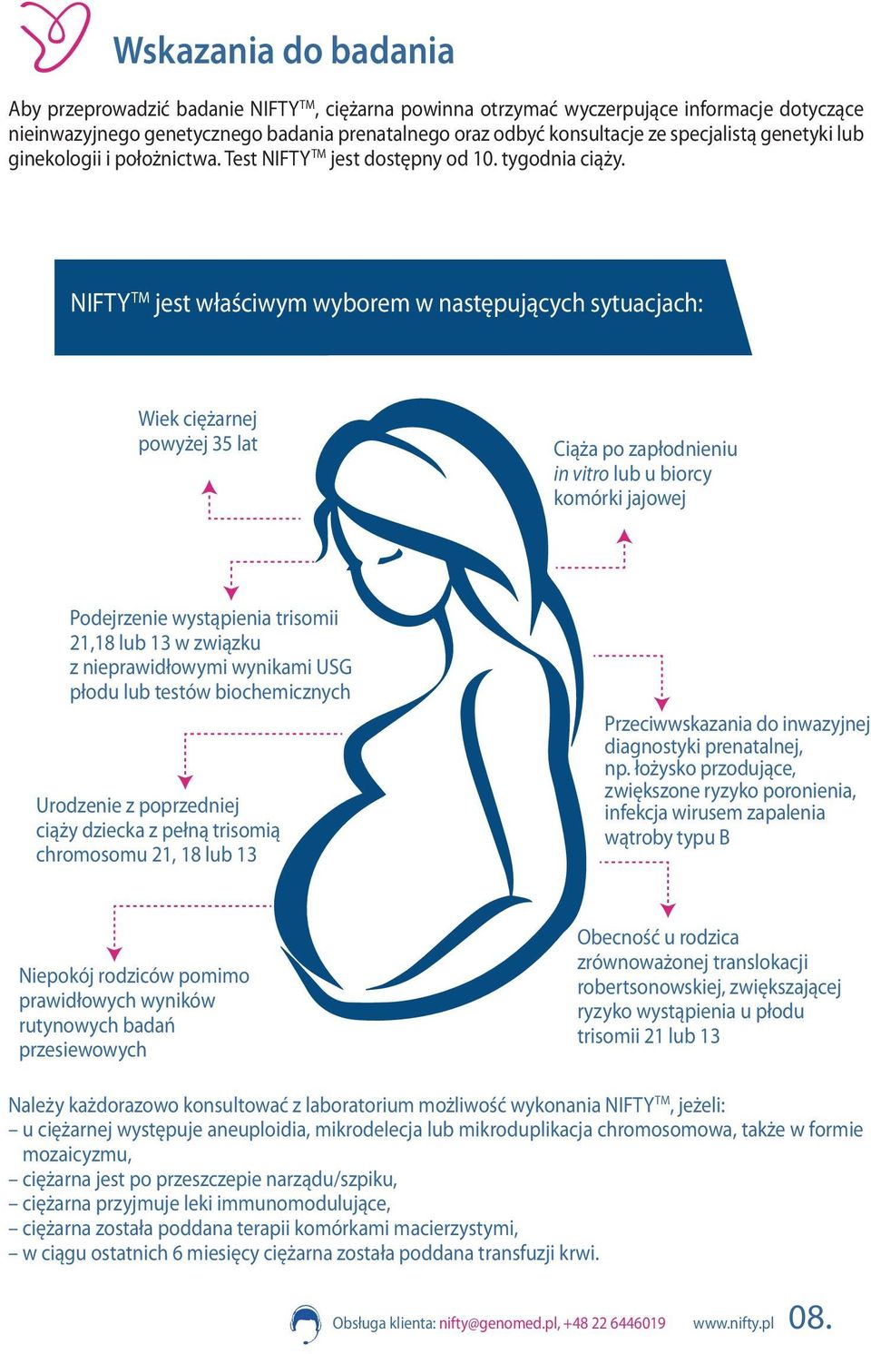 NIFTY TM jest właściwym wyborem w następujących sytuacjach: Wiek ciężarnej powyżej 35 lat Ciąża po zapłodnieniu in vitro lub u biorcy komórki jajowej Podejrzenie wystąpienia trisomii 21,18 lub 13 w