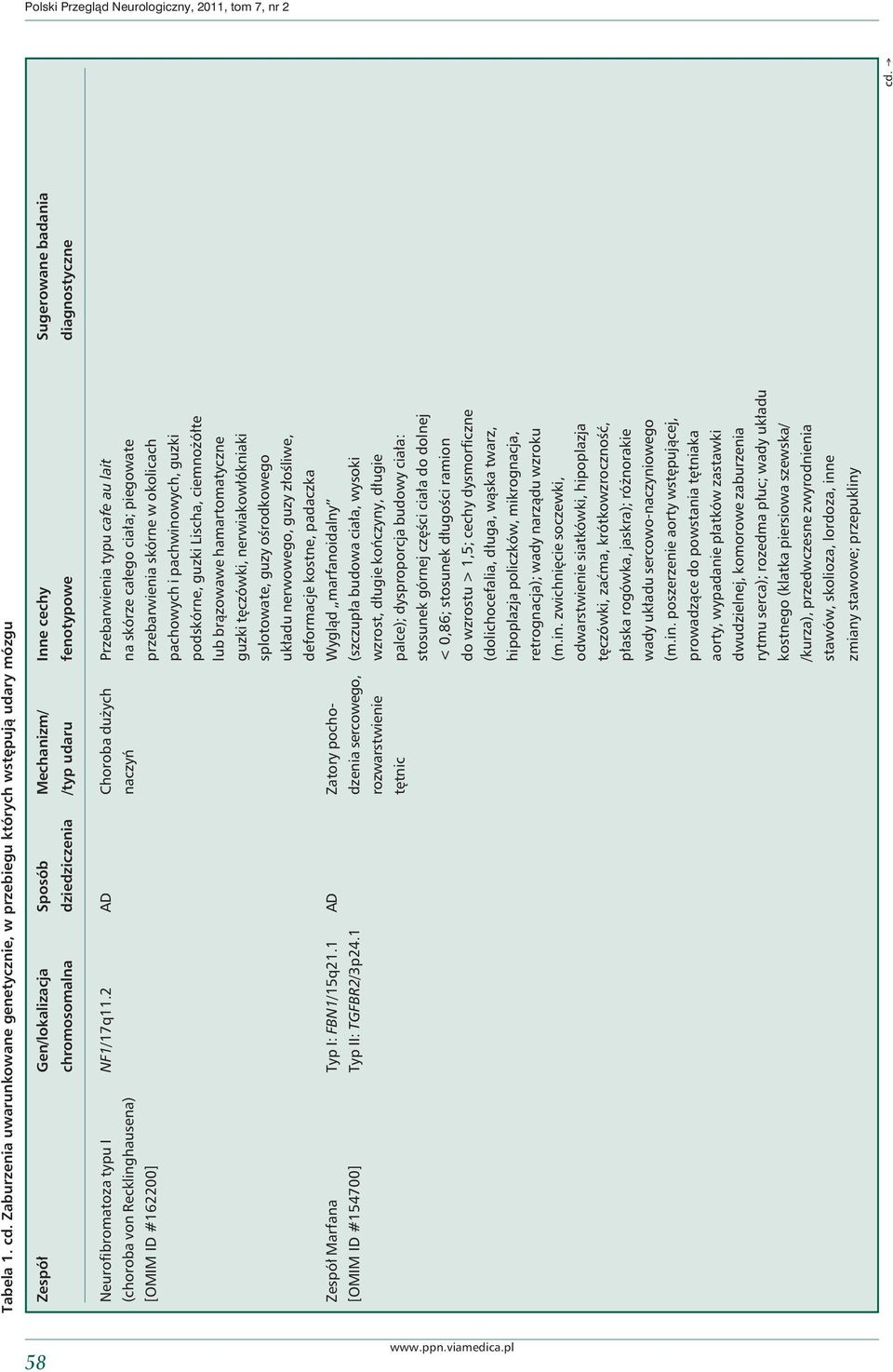 diagnostyczne Neurofibromatoza typu I NF1/17q11.