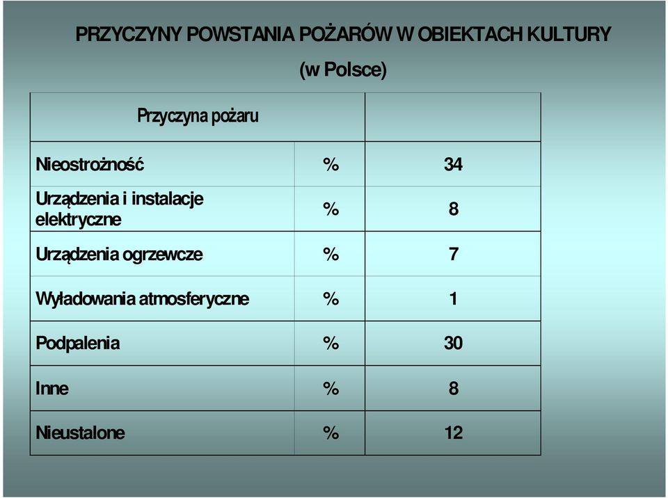 instalacje elektryczne % 8 Urządzenia ogrzewcze % 7