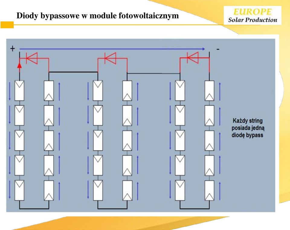 w module