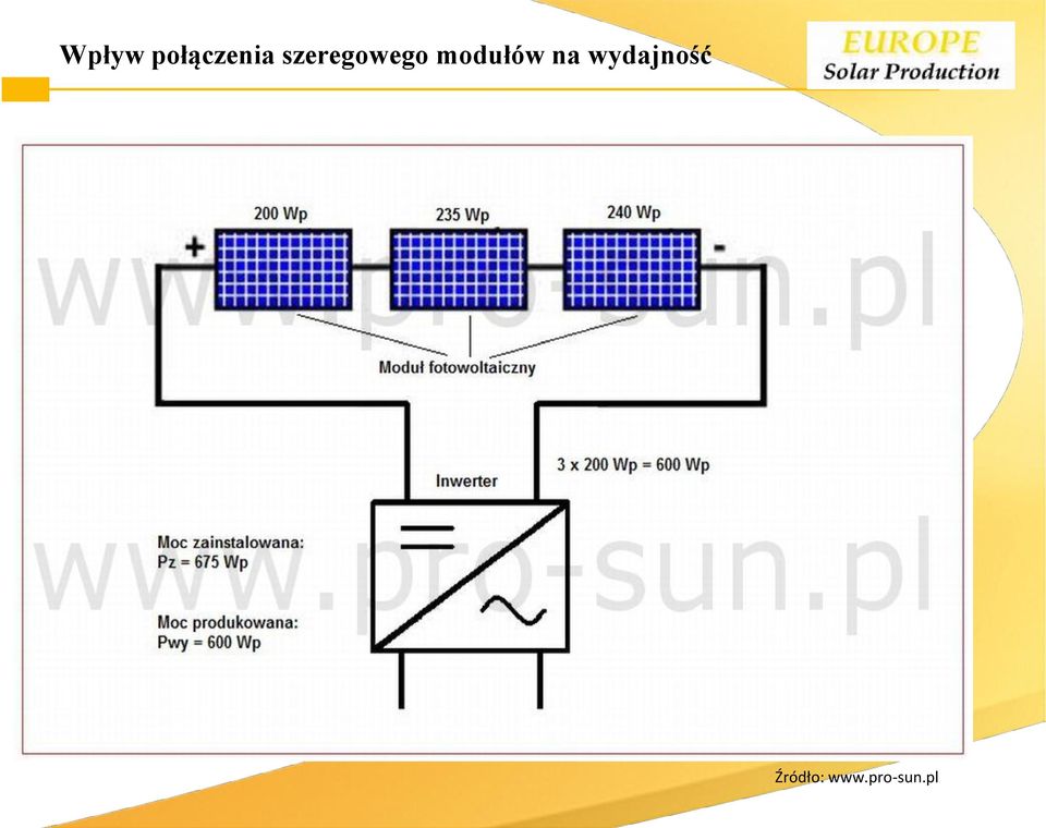 modułów na