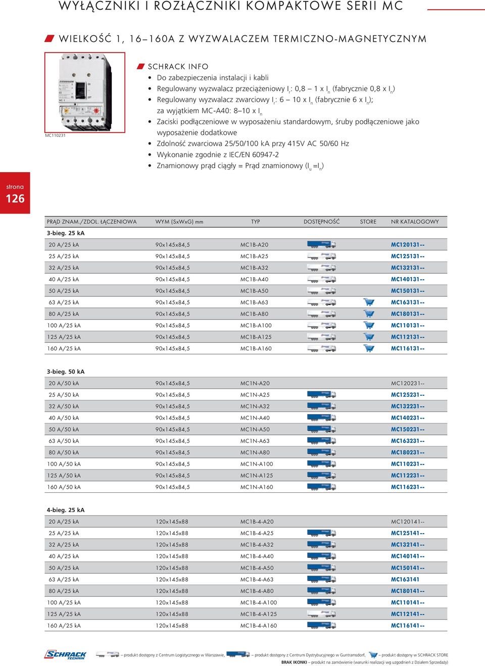 podłączeniowe jako wyposażenie dodatkowe Zdolność zwarciowa 25/50/100 ka przy 415V AC 50/60 Hz Wykonanie zgodnie z IEC/EN 60947-2 Znamionowy prąd ciągły = Prąd znamionowy (I u =I n ) 126 PRĄD ZNAM.