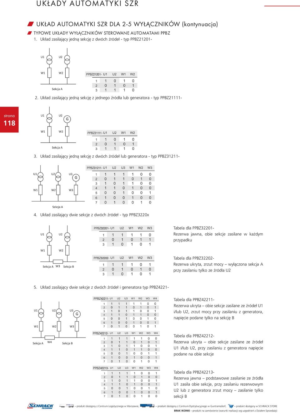 Układ zasilający dwie sekcje z dwóch źródeł - typ PPBZ3220x Tabela dla PPBZ32201- Rezerwa jawna, obie sekcje zasilane w każdym przypadku PPBZ21201- PPBZ21111- PPBZ31211- PPBZ32201- PPBZ32202- Tabela