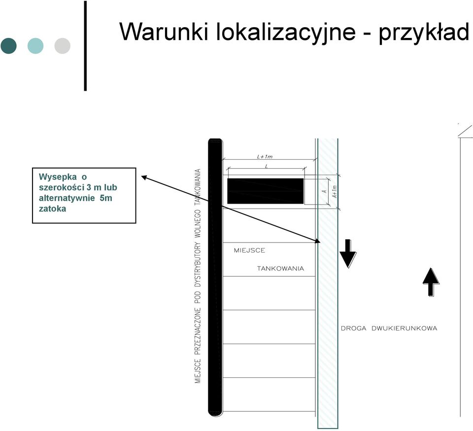 5m zatoka Warunki