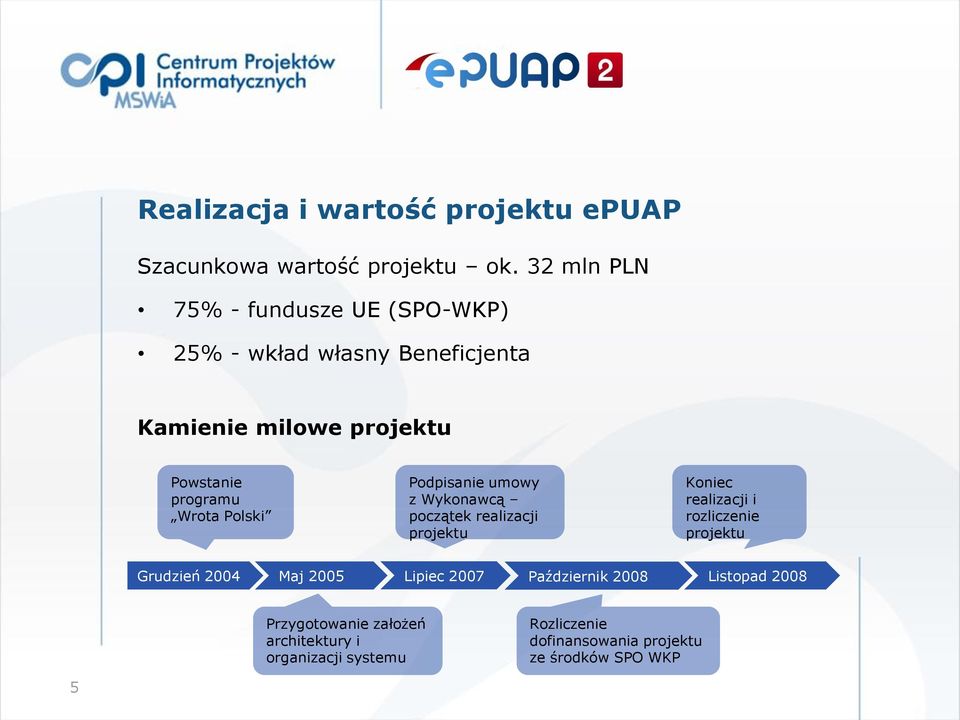 Wrota Polski Podpisanie umowy z Wykonawcą początek realizacji projektu Koniec realizacji i rozliczenie projektu