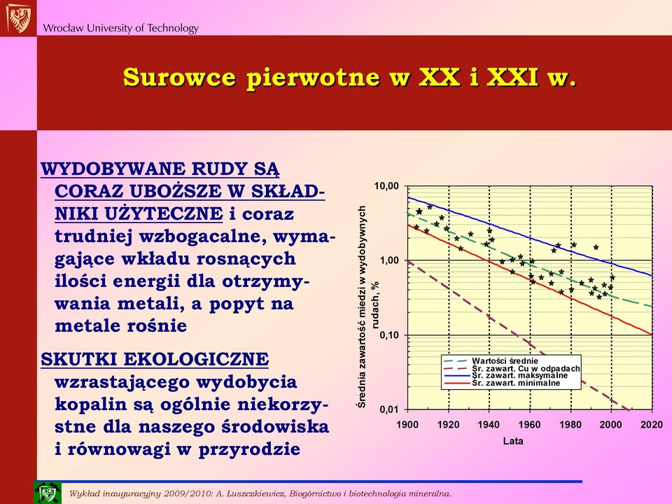dla otrzymywania metali, a popyt na metale rośnie SKUTKI EKOLOGICZNE wzrastającego wydobycia kopalin są ogólnie niekorzystne dla