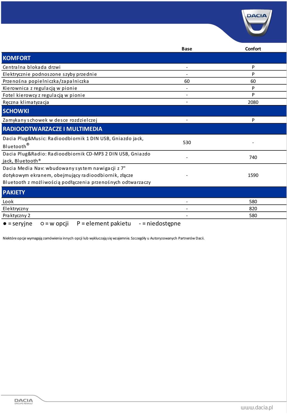 Radioodbiornik CD-MP3 2 DIN USB, Gniazdo jack, Bluetooth 740 Dacia Media Nav: wbudowany system nawigacji z 7" dotykowym ekranem, obejmujący radioodbiornik, złącze Bluetooth z możliwością podłączenia