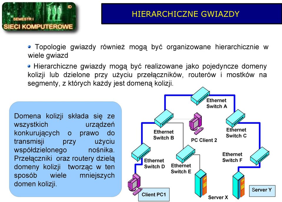 Ethernet Switch A Domena kolizji składa się ze wszystkich urządzeń konkurujących o prawo do transmisji przy użyciu współdzielonego nośnika.