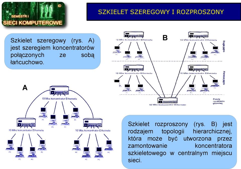 B A Szkielet rozproszony (rys.