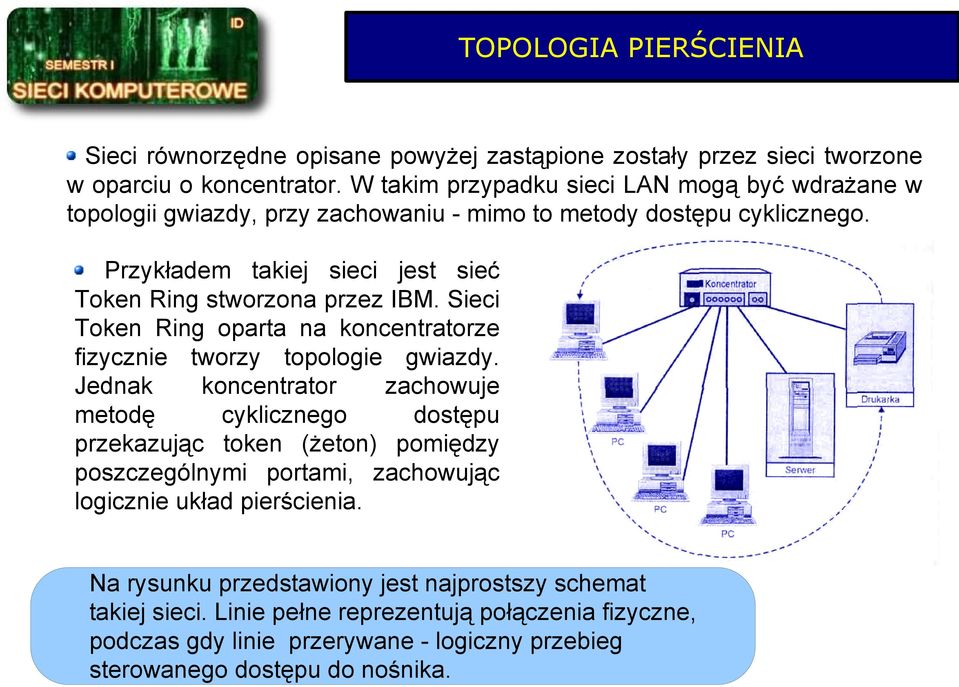 Przykładem takiej sieci jest sieć Token Ring stworzona przez IBM. Sieci Token Ring oparta na koncentratorze fizycznie tworzy topologie gwiazdy.