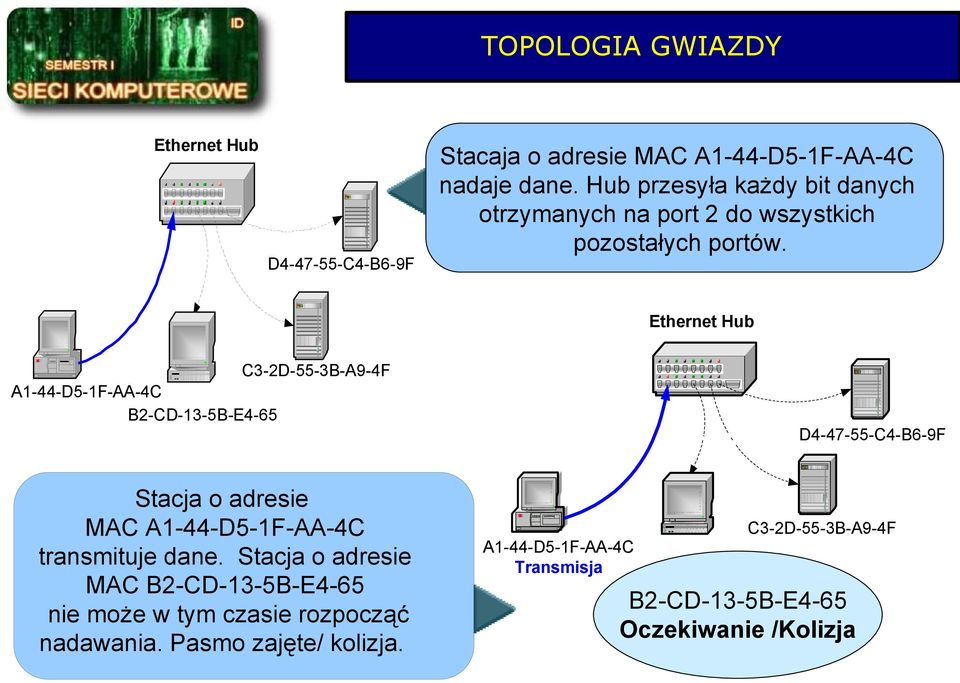 Ethernet Hub C3-2D-55-3B-A9-4F A1-44-D5-1F-AA-4C B2-CD-13-5B-E4-65 D4-47-55-C4-B6-9F Stacja o adresie MAC A1-44-D5-1F-AA-4C