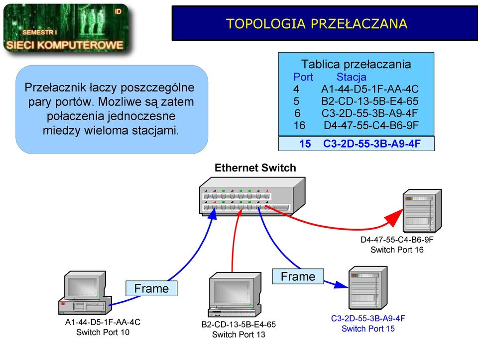 Port 4 5 6 16 Stacja A1-44-D5-1F-AA-4C B2-CD-13-5B-E4-65 C3-2D-55-3B-A9-4F D4-47-55-C4-B6-9F 15